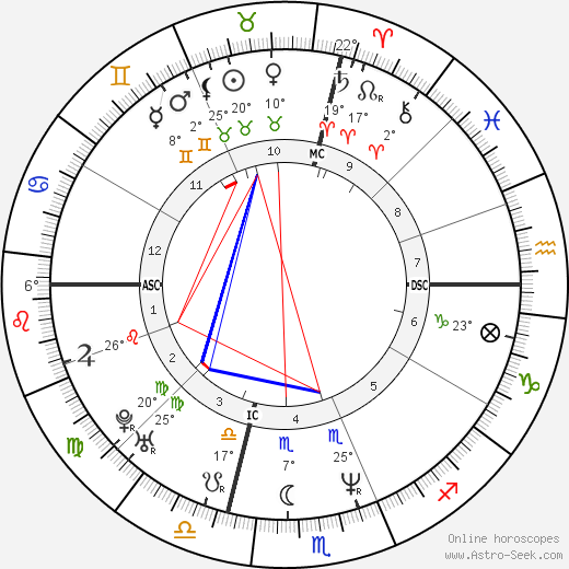 Jeffrey Donovan birth chart, biography, wikipedia 2024, 2025