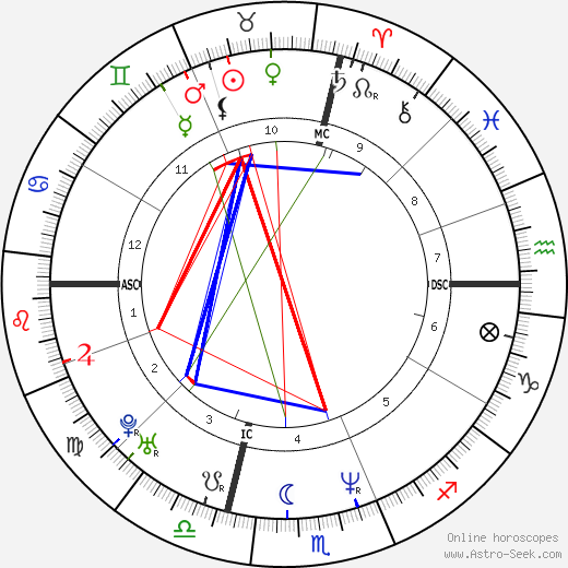 Jeffrey Donovan birth chart, Jeffrey Donovan astro natal horoscope, astrology