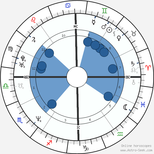 Jesse Peretz wikipedia, biography, birth chart, instagram Jesse Peretz wikipedia, horoscope, astrology, instagram