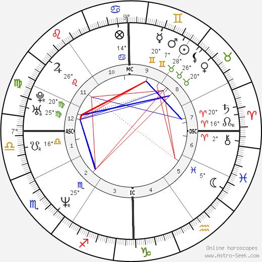 Jesse Peretz birth chart, biography, wikipedia 2023, 2024