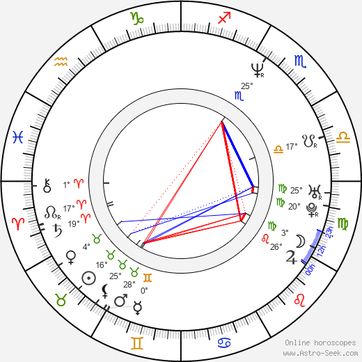 Ji-woo Jung birth chart, biography, wikipedia 2024, 2025