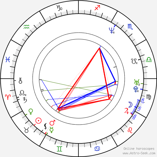 Ji-woo Jung birth chart, Ji-woo Jung astro natal horoscope, astrology