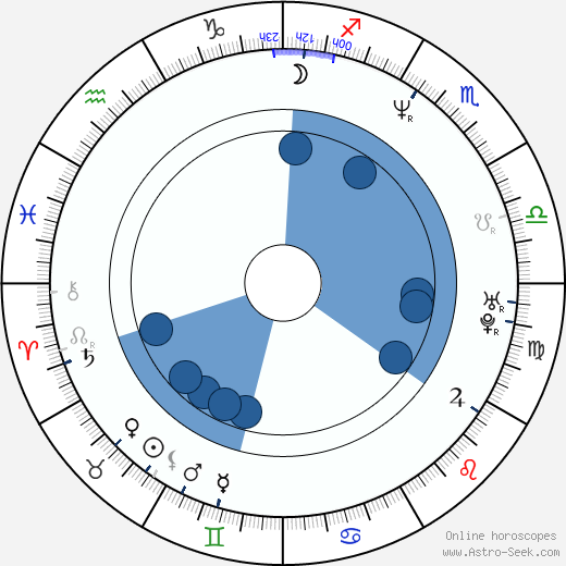 John Besh horoscope, astrology, sign, zodiac, date of birth, instagram