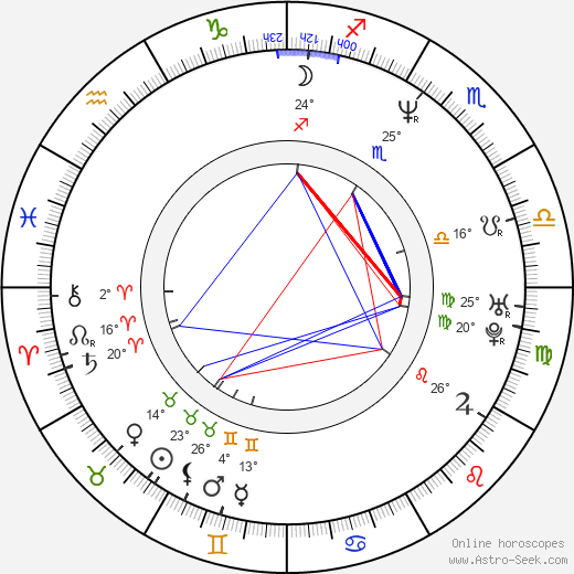 John Besh birth chart, biography, wikipedia 2024, 2025