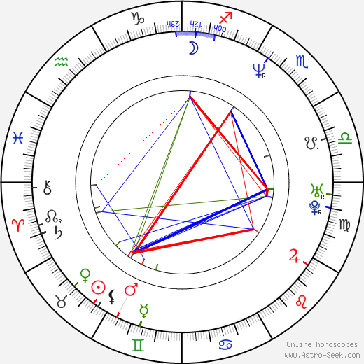 John Besh birth chart, John Besh astro natal horoscope, astrology