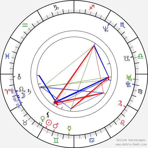 John Ortiz birth chart, John Ortiz astro natal horoscope, astrology