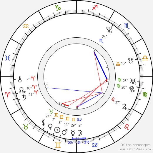 Jorge Gabriel birth chart, biography, wikipedia 2024, 2025