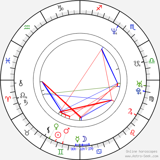 Jorge Gabriel birth chart, Jorge Gabriel astro natal horoscope, astrology