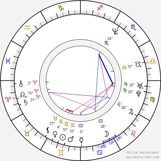 Jørn Lande birth chart, biography, wikipedia 2024, 2025