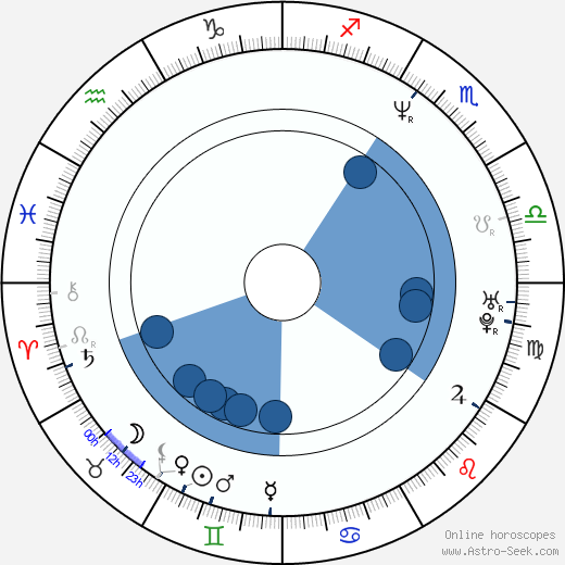 Joseph D. Reitman Oroscopo, astrologia, Segno, zodiac, Data di nascita, instagram