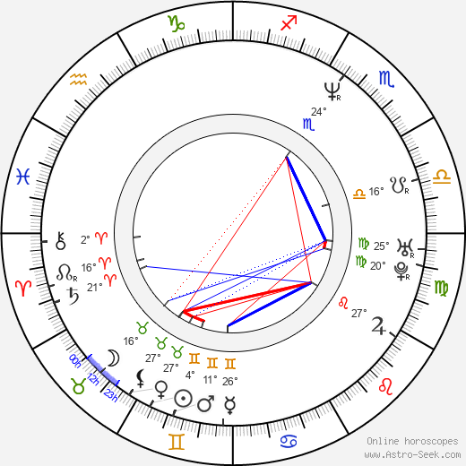 Joseph D. Reitman birth chart, biography, wikipedia 2023, 2024