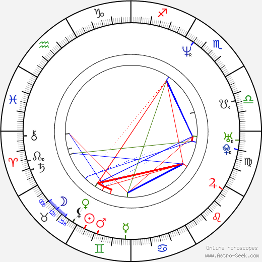 Joseph D. Reitman birth chart, Joseph D. Reitman astro natal horoscope, astrology