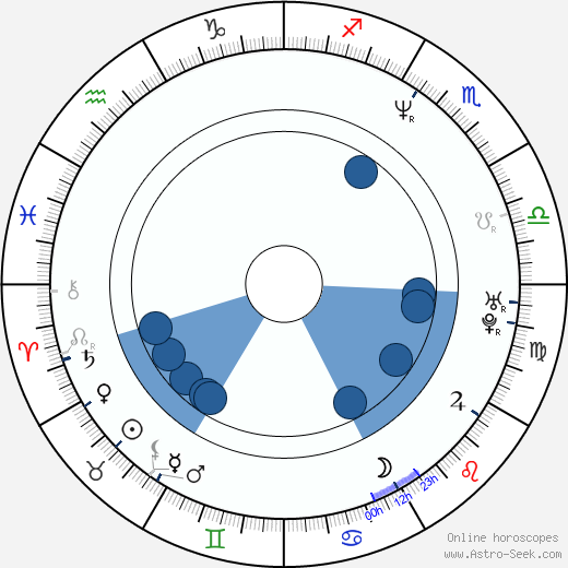 Julian Barratt horoscope, astrology, sign, zodiac, date of birth, instagram