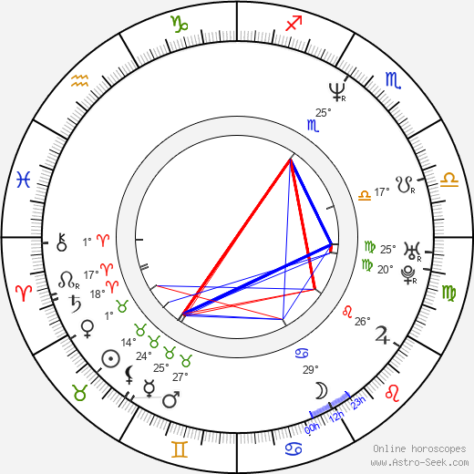 Julian Barratt birth chart, biography, wikipedia 2023, 2024