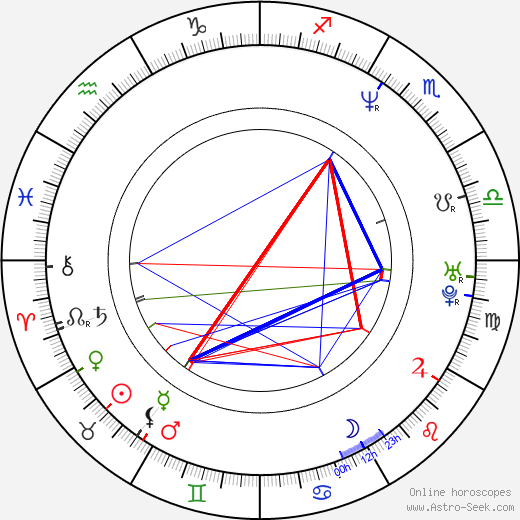 Julian Barratt birth chart, Julian Barratt astro natal horoscope, astrology