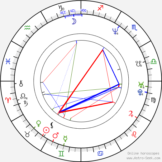 Katia Condos birth chart, Katia Condos astro natal horoscope, astrology