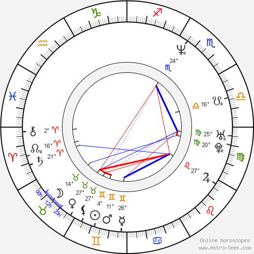Kevin Heffernan birth chart, biography, wikipedia 2024, 2025