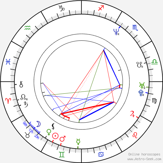 Kevin Heffernan birth chart, Kevin Heffernan astro natal horoscope, astrology