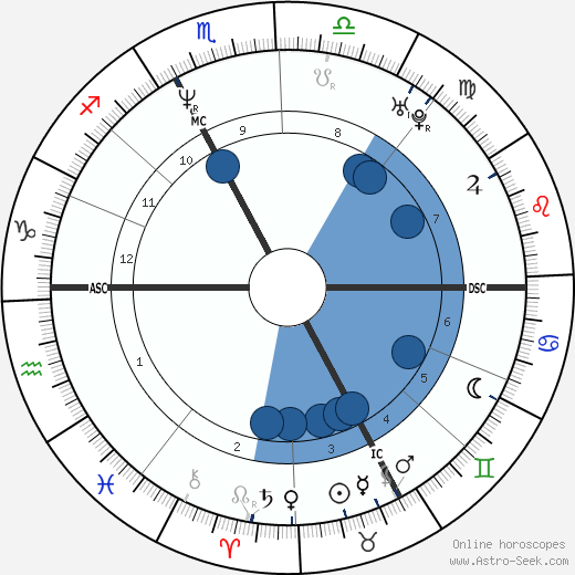 Konrad Ladstatter wikipedia, horoscope, astrology, instagram