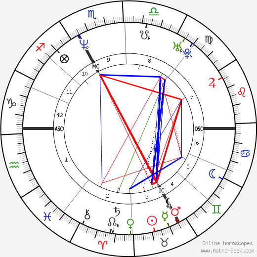 Konrad Ladstatter birth chart, Konrad Ladstatter astro natal horoscope, astrology
