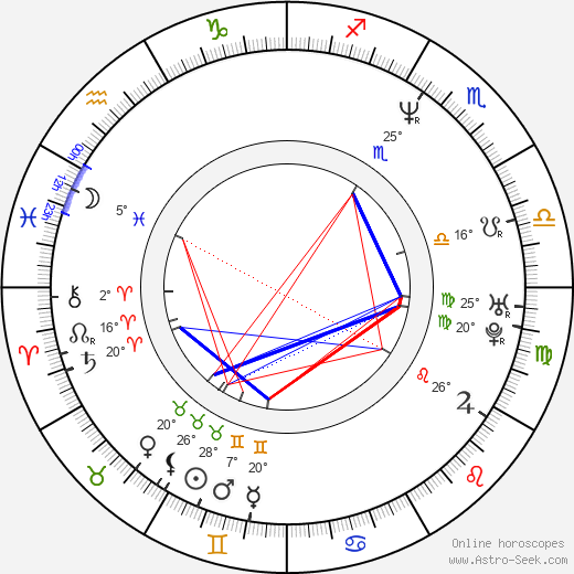 Kyle Eastwood birth chart, biography, wikipedia 2022, 2023