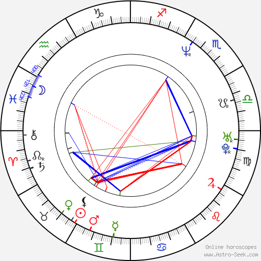 Kyle Eastwood birth chart, Kyle Eastwood astro natal horoscope, astrology