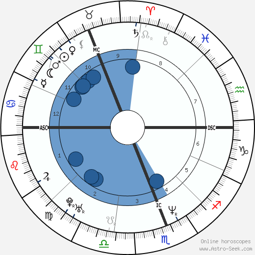 Kylie Minogue wikipedia, biography, birth chart, instagram Kylie Minogue wikipedia, horoscope, astrology, instagram