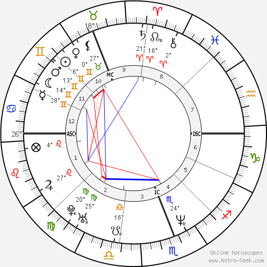 Kylie Minogue birth chart, biography, wikipedia 2024, 2025