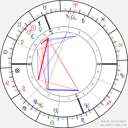 Robert Hand Natal Chart