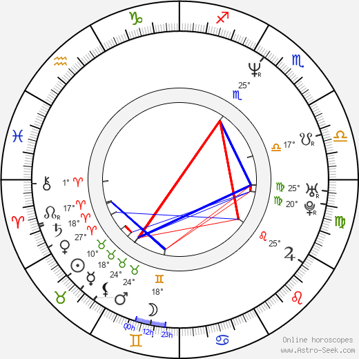 Kyung-gu Sol birth chart, biography, wikipedia 2024, 2025