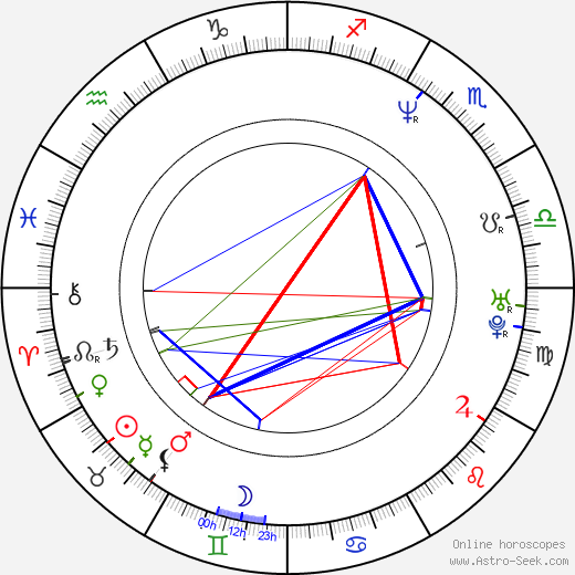 Kyung-gu Sol birth chart, Kyung-gu Sol astro natal horoscope, astrology