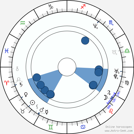 Lætitia Sadier wikipedia, horoscope, astrology, instagram