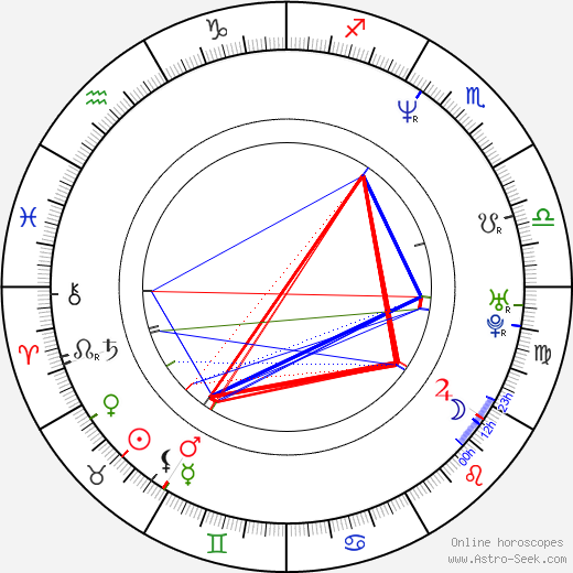 Lætitia Sadier birth chart, Lætitia Sadier astro natal horoscope, astrology