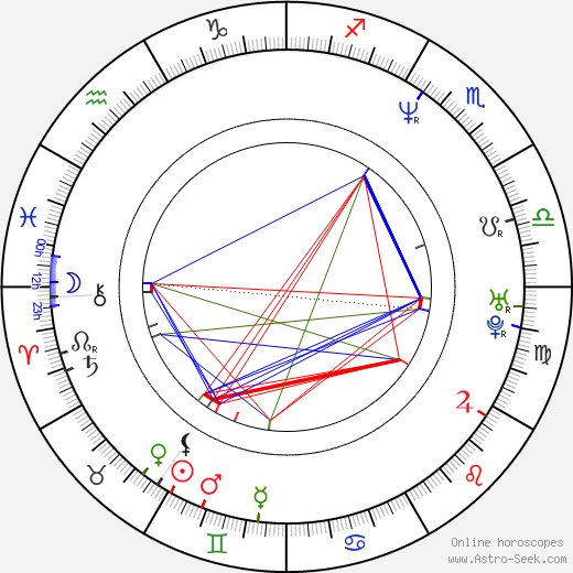 Lauren Hays birth chart, Lauren Hays astro natal horoscope, astrology