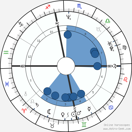 Laurent Khaiat wikipedia, biography, birth chart, instagram Laurent Khaiat wikipedia, horoscope, astrology, instagram