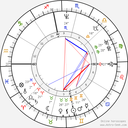 Laurent Khaiat birth chart, biography, wikipedia 2024, 2025