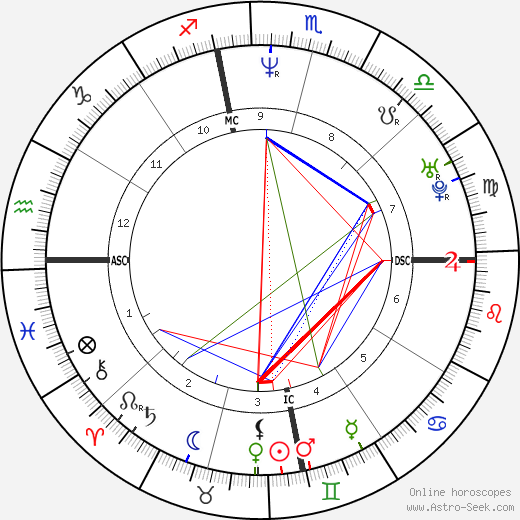 Laurent Khaiat birth chart, Laurent Khaiat astro natal horoscope, astrology