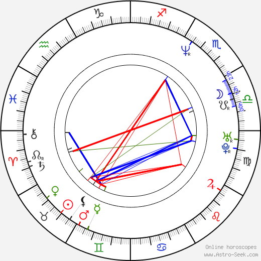 Linda Finková-Genzerová birth chart, Linda Finková-Genzerová astro natal horoscope, astrology