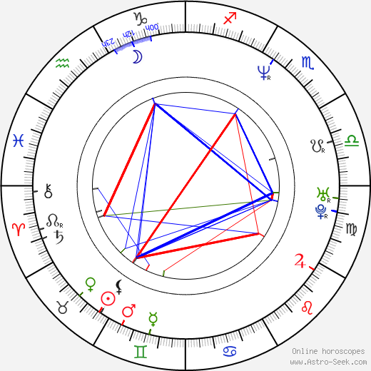 Ľuboš Micheľ birth chart, Ľuboš Micheľ astro natal horoscope, astrology