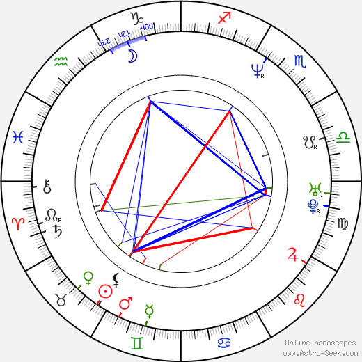 Maja Blagdan birth chart, Maja Blagdan astro natal horoscope, astrology