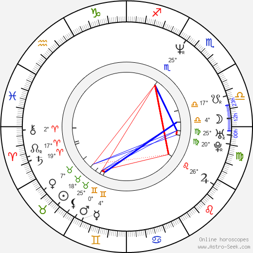 Maria Avdjushko birth chart, biography, wikipedia 2023, 2024