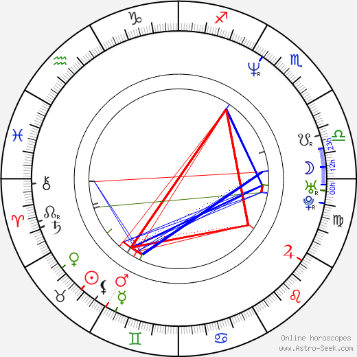 Maria Avdjushko birth chart, Maria Avdjushko astro natal horoscope, astrology