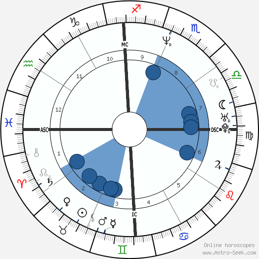 Marie-Jose Perec wikipedia, biography, birth chart, instagram Marie-Jose Perec wikipedia, horoscope, astrology, instagram
