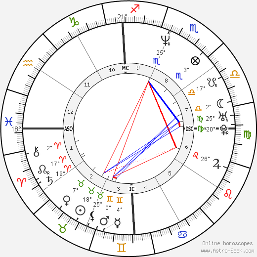 Marie-Jose Perec birth chart, biography, wikipedia 2023, 2024