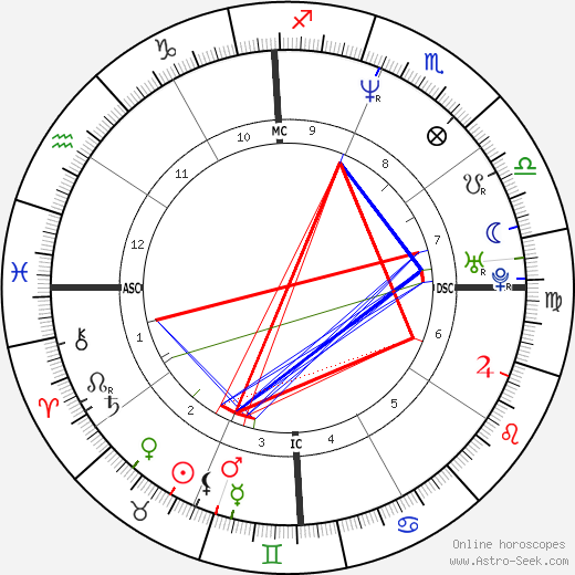 Marie-Jose Perec birth chart, Marie-Jose Perec astro natal horoscope, astrology