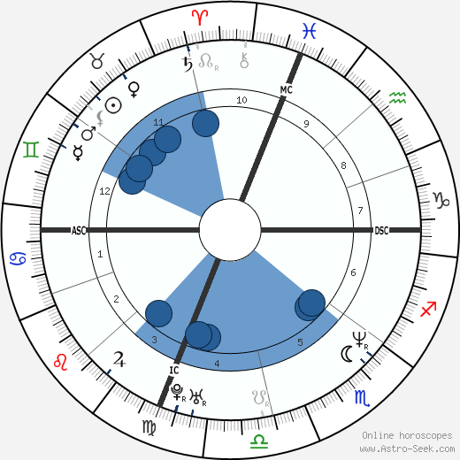 Mark Clark Oroscopo, astrologia, Segno, zodiac, Data di nascita, instagram
