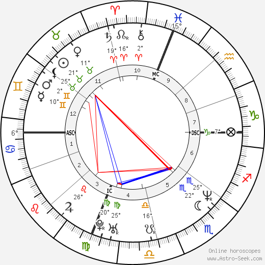 Mark Clark birth chart, biography, wikipedia 2024, 2025