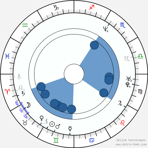 Matthew Biancaniello Oroscopo, astrologia, Segno, zodiac, Data di nascita, instagram