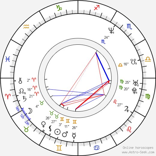 Matthew Biancaniello birth chart, biography, wikipedia 2024, 2025