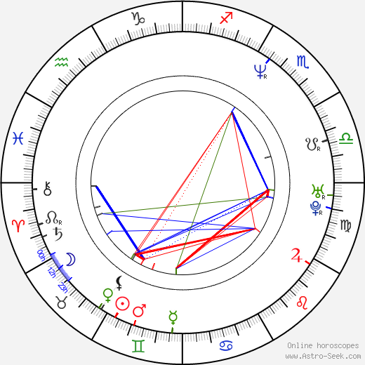 Matthew Biancaniello birth chart, Matthew Biancaniello astro natal horoscope, astrology